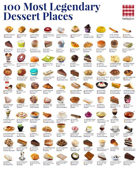 Karachi Bakery Listed in Top 100 Bakery/Dessert Places... Opinions ...
