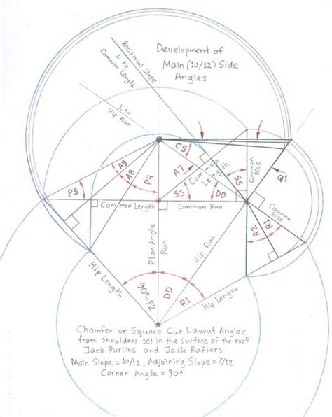 Constructing a Rectangle Using a Pair of Compass 的图像结果