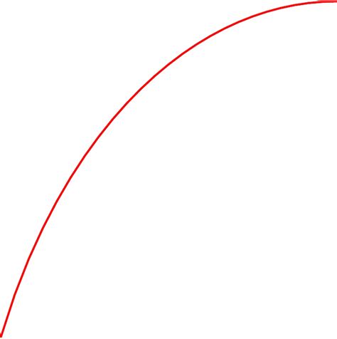 Image result for Derive Features