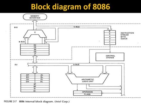 Image result for Programming Module 80386
