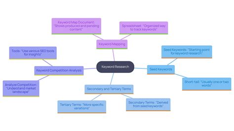How to Search for Keywords on a Webpage: A Step-by-Step Guide | Tely AI
