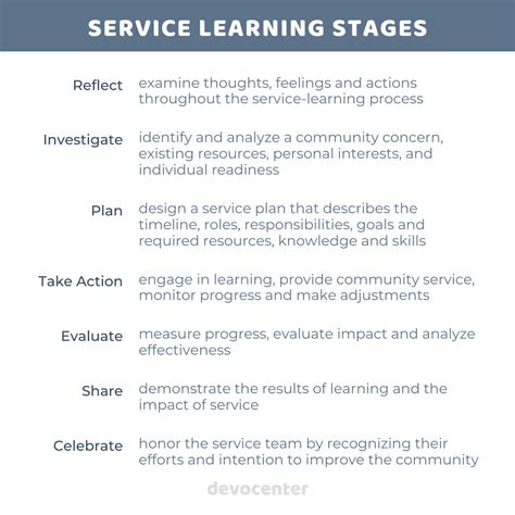 Service Learning 的图像结果