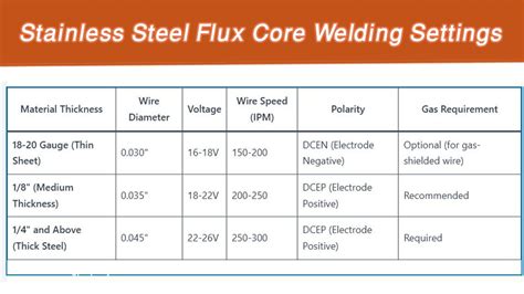 Flux Core Welding Settings 的图像结果