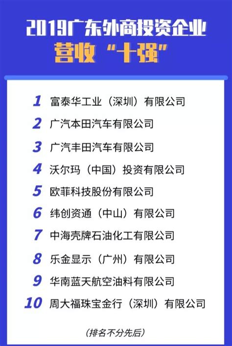 2019年广西14市实际利用外资排行榜-排行榜-中商情报网