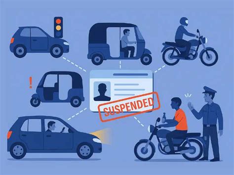 Traffic Point System India 2025: Rules, Suspensions & Licence Ban Details