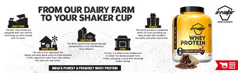 avvatar WHEY PROTEIN | 1Kg | Cafe Mocha Swirl Flavour | 24g Protein ...