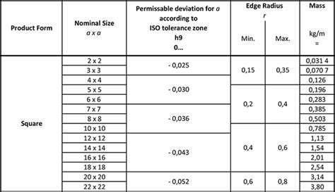 Image result for Subplot with Secondary Axis Matplotlub