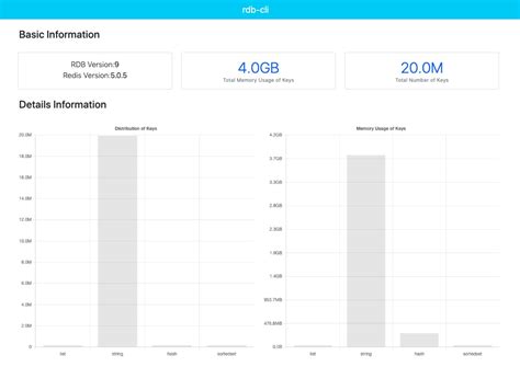 Image result for RDB File
