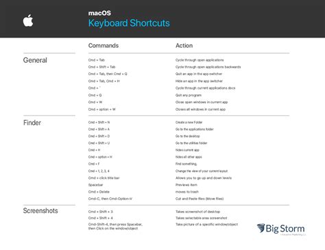 Computer Keyboard Shortcuts for Mac 的图像结果