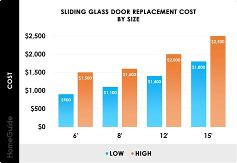 How Much Does a Sliding Glass Patio Door Cost? (2026)