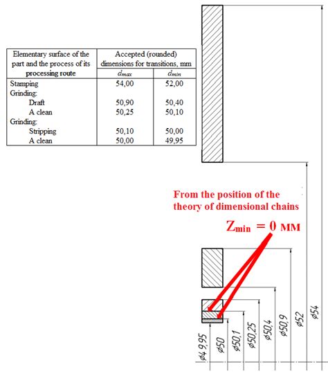 Image result for Graphical Limit Calculation