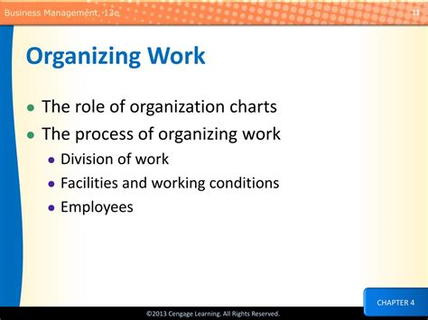 Organizing Example 的图像结果