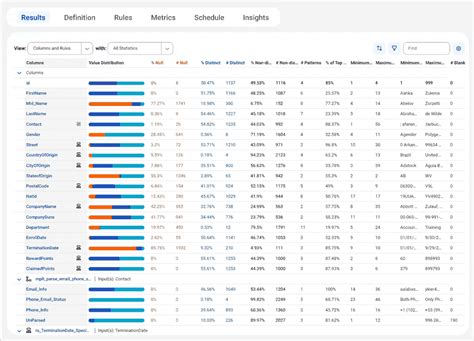 Image result for Informatica Data Quality Life Cycle