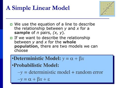 Finding a Linear Model 的图像结果