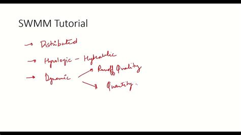 Image result for SWMM Software