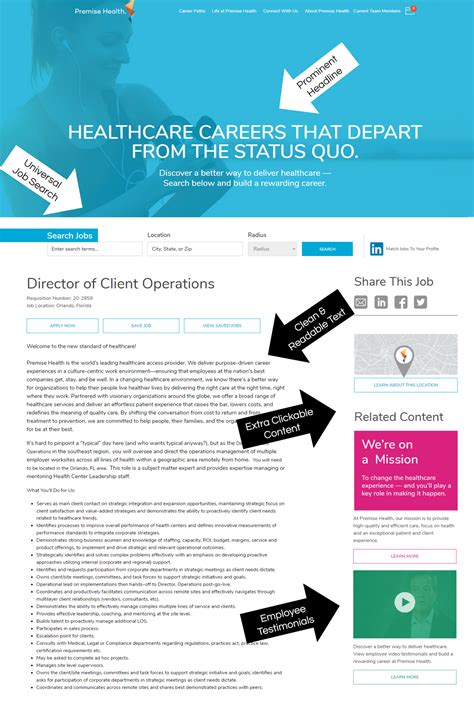 Image result for Creative Job Posting