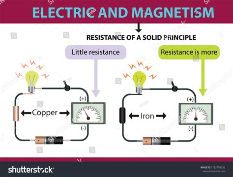 Electrical Resistance Diagram