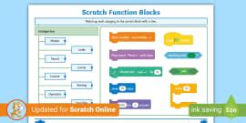 Image result for Scratch Coding Cut Out