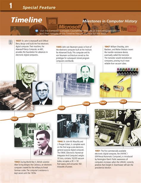 Computer History Timeline 的图像结果