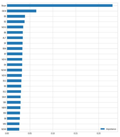 CNN-Based Model for Landslide Susceptibility Assessment from ...