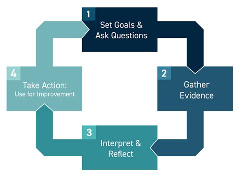 Image result for Programming Assessment