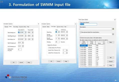 Image result for SWMM Flowchart