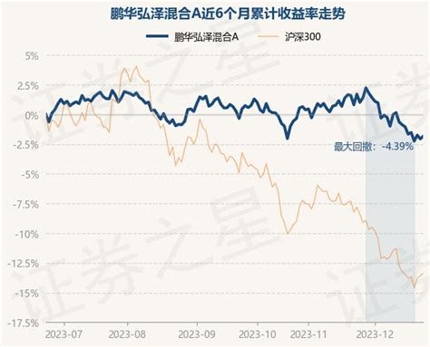 11月2日基金净值：鹏华安享一年持有期混合A最新净值1.042，跌0.16%_重仓股_投资_单位净值