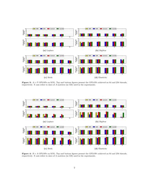 Image result for Algorithm for Sparse Matrix of Addition