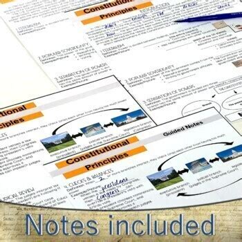 Image result for Basic Principles of Government Performance-Based Task