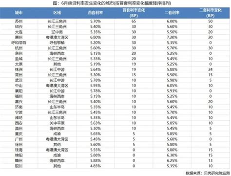 河北省公布首套房贷政策利率下限情况