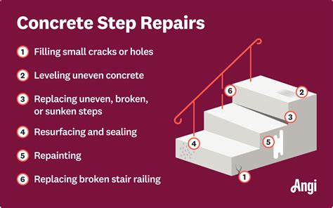 How to Repair Concrete Steps Yourself | Angi