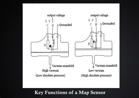 Map Sensor Testing 的图像结果