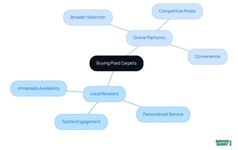 Plaid Carpet Insights for Flooring Owners | Service Buddy