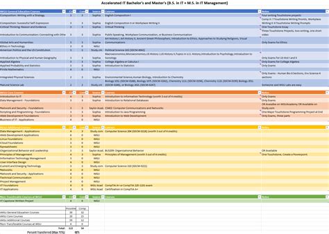 PATH TO SUCCESS: Accelerated Information Technology Bachelor's and ...