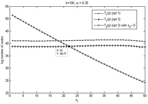 Image result for Brozovsky Algorithm