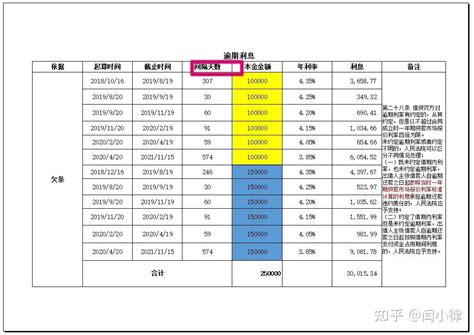 制作利息计算表，让法官一目了然！ - 知乎