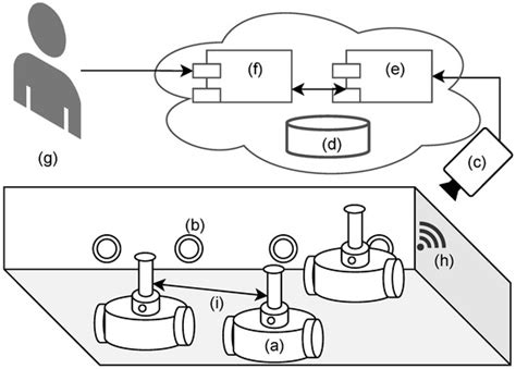 Sensors | Special Issue : Advanced Sensing and Control Technologies for ...