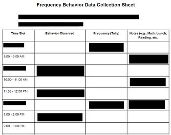 Image result for Behavior Frequency Data Collection