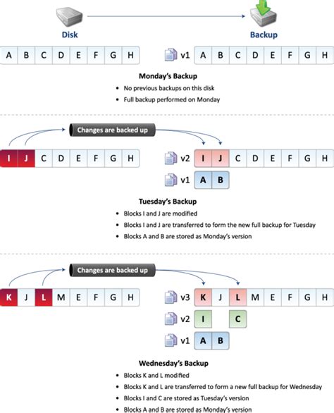 Image result for Windows Server 2008 Backup Solutions