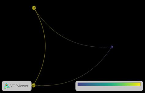 Co. Purchase Network Visualization 的图像结果
