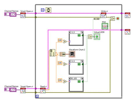 Programming Myrio First Time 的图像结果