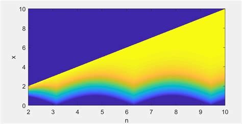 Image result for Area Between Curves MATLAB