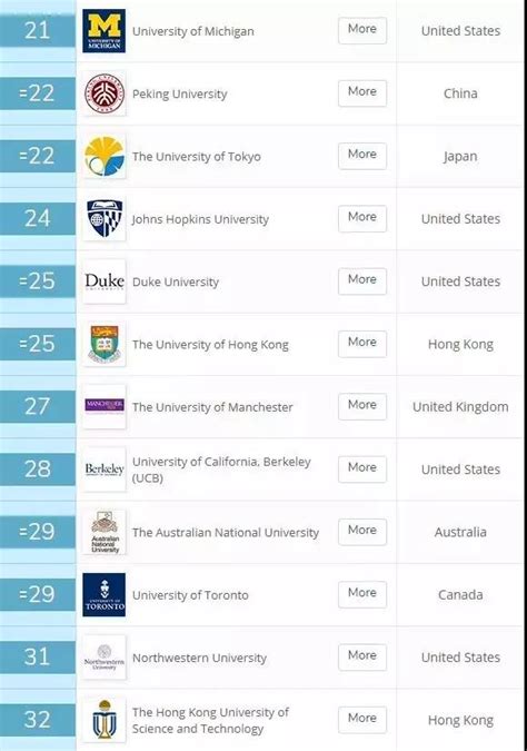 2020年QS世界大学排名发布！18所英国大学冲进世界前100！