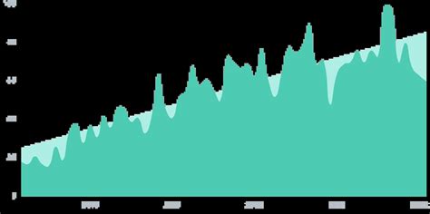 Computer Science Trends 的图像结果