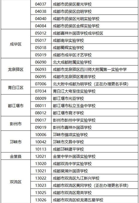 2023年成都小升初民办补录成功，公办学位自动放弃_小升初网