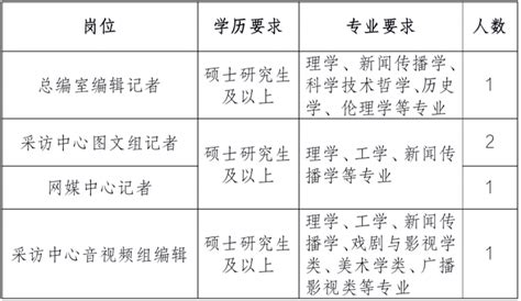 邵阳县召开专场就业招聘会提供就业岗位1000余个 - 县域要闻 - 新湖南