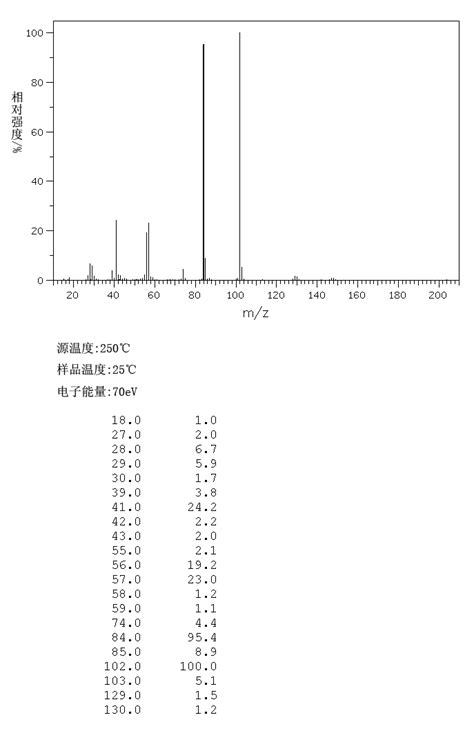 L-Glutamic acid α-tert·butyl ester(45120-30-7) IR Spectrum