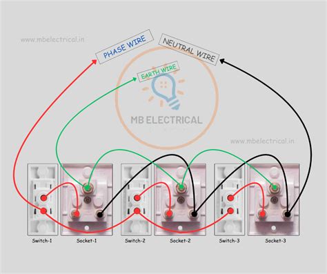 Image result for Socket Connection Diagram
