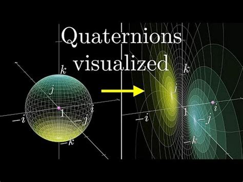Image result for Quaternions in Python