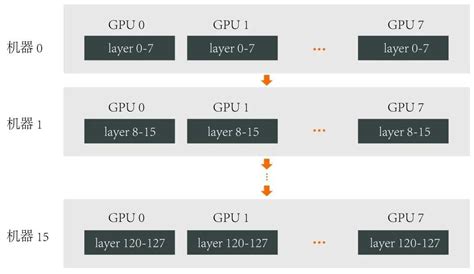 GPT Parameters 的图像结果